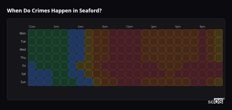 Crime time heatmap for Seaford - showing when crimes are most likely to occur by day and hour