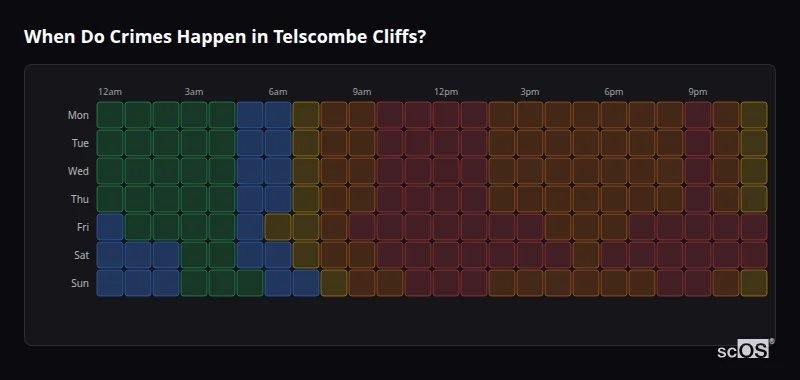 Crime time heatmap for Telscombe Cliffs - showing when crimes are most likely to occur by day and hour