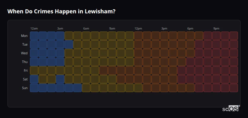 Crime time heatmap for Lewisham - showing when crimes are most likely to occur by day and hour