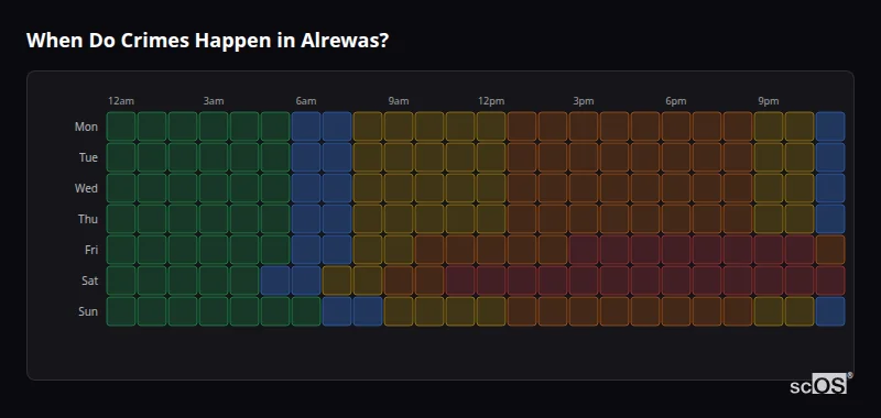 When Do Crimes Happen in Alrewas? Crime time heatmap for Alrewas - showing when crimes are most likely to occur by day and hour