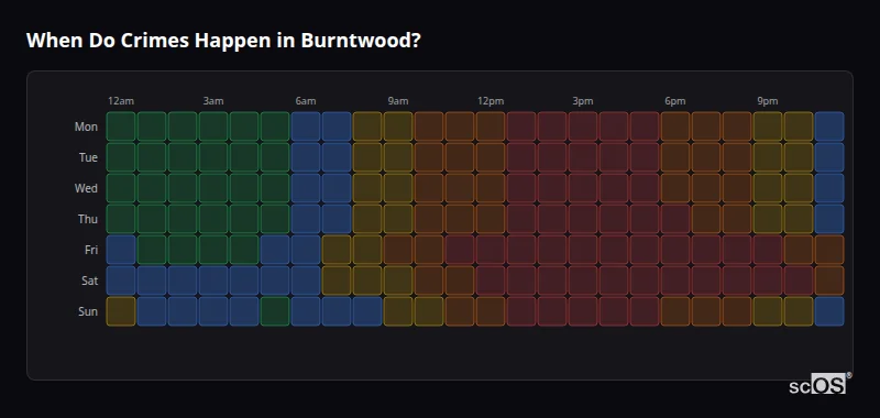 Crime time heatmap for Burntwood - showing when crimes are most likely to occur by day and hour