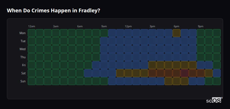 Crime time heatmap for Fradley - showing when crimes are most likely to occur by day and hour