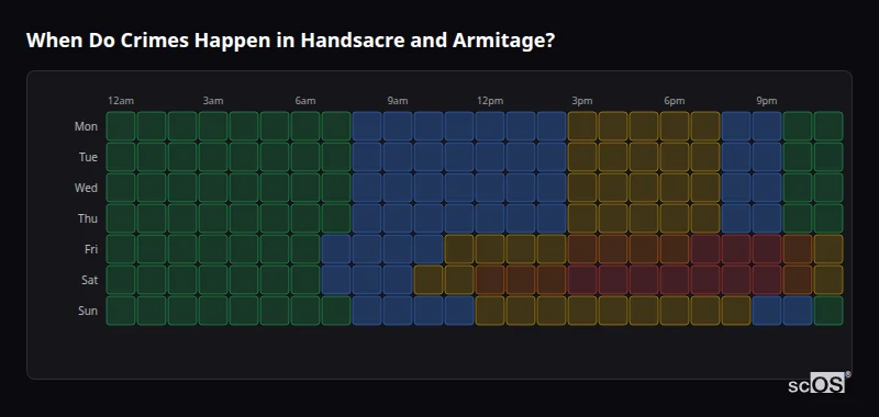 Crime time heatmap for Handsacre and Armitage - showing when crimes are most likely to occur by day and hour