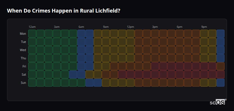 Crime time heatmap for Rural Lichfield - showing when crimes are most likely to occur by day and hour