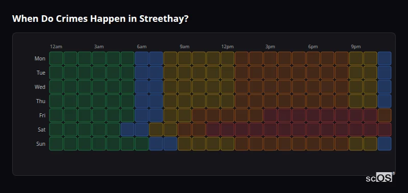 Crime time heatmap for Streethay - showing when crimes are most likely to occur by day and hour