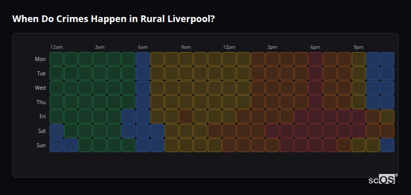 Crime time heatmap for Rural Liverpool - showing when crimes are most likely to occur by day and hour