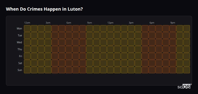 Crime time heatmap for Luton - showing when crimes are most likely to occur by day and hour