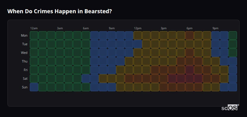 Crime time heatmap for Bearsted - showing when crimes are most likely to occur by day and hour