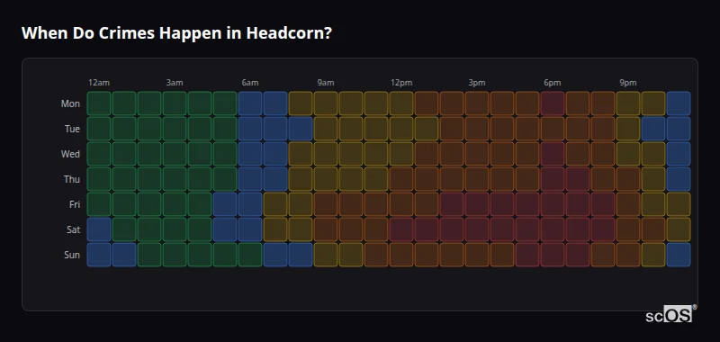 When Do Crimes Happen in Headcorn? Crime time heatmap for Headcorn - showing when crimes are most likely to occur by day and hour