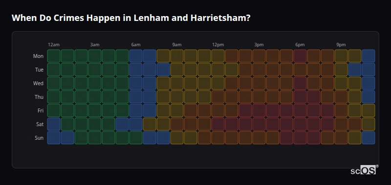 Crime time heatmap for Lenham and Harrietsham - showing when crimes are most likely to occur by day and hour