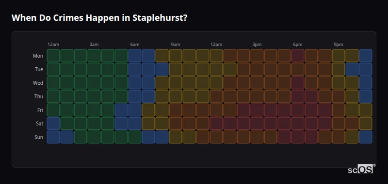 Crime time heatmap for Staplehurst - showing when crimes are most likely to occur by day and hour