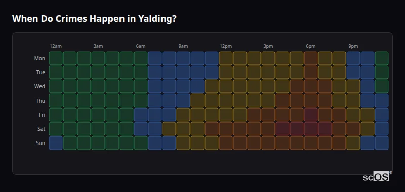 Crime time heatmap for Yalding - showing when crimes are most likely to occur by day and hour