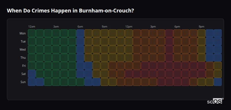 Crime time heatmap for Burnham-on-Crouch - showing when crimes are most likely to occur by day and hour