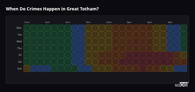 Crime time heatmap for Great Totham - showing when crimes are most likely to occur by day and hour