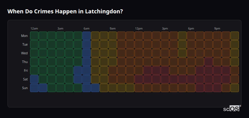 Crime time heatmap for Latchingdon - showing when crimes are most likely to occur by day and hour