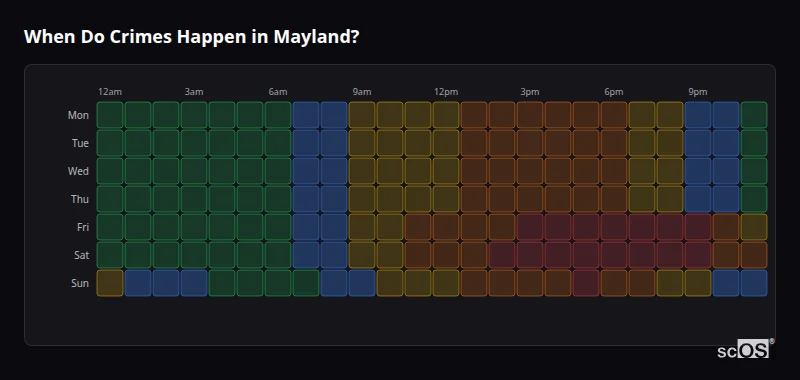 Crime time heatmap for Mayland - showing when crimes are most likely to occur by day and hour