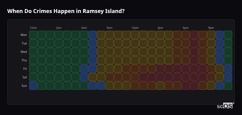 Crime time heatmap for Ramsey Island - showing when crimes are most likely to occur by day and hour