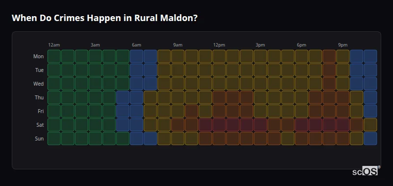 Crime time heatmap for Rural Maldon - showing when crimes are most likely to occur by day and hour