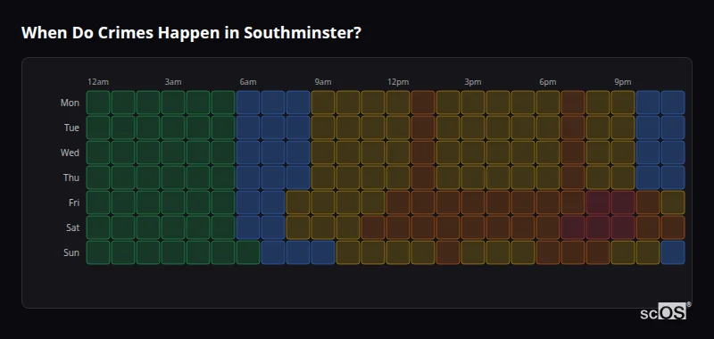 Crime time heatmap for Southminster - showing when crimes are most likely to occur by day and hour