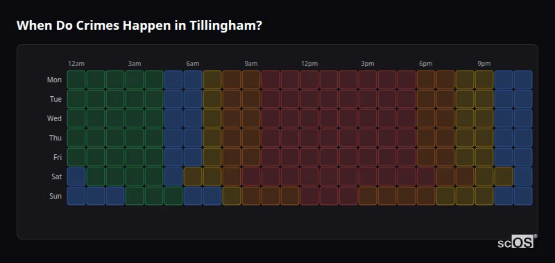 When Do Crimes Happen in Tillingham? Crime time heatmap for Tillingham - showing when crimes are most likely to occur by day and hour