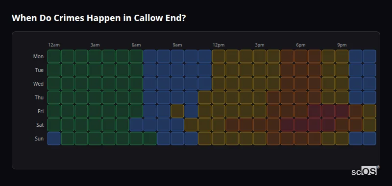 Crime time heatmap for Callow End - showing when crimes are most likely to occur by day and hour