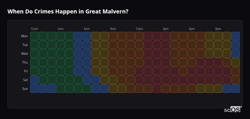 Crime time heatmap for Great Malvern - showing when crimes are most likely to occur by day and hour