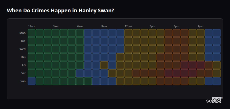 When Do Crimes Happen in Hanley Swan? Crime time heatmap for Hanley Swan - showing when crimes are most likely to occur by day and hour