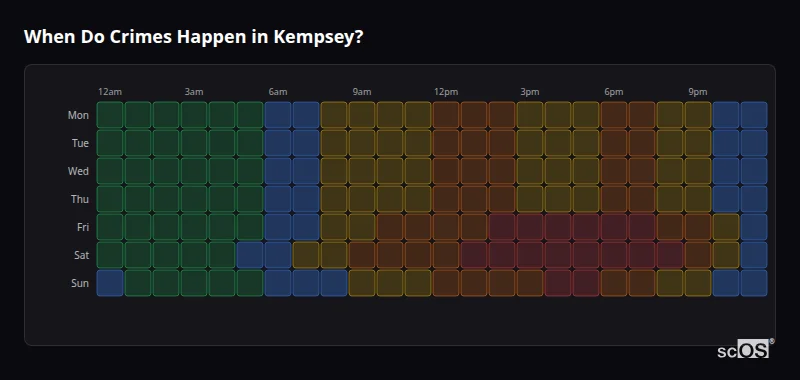 Crime time heatmap for Kempsey - showing when crimes are most likely to occur by day and hour