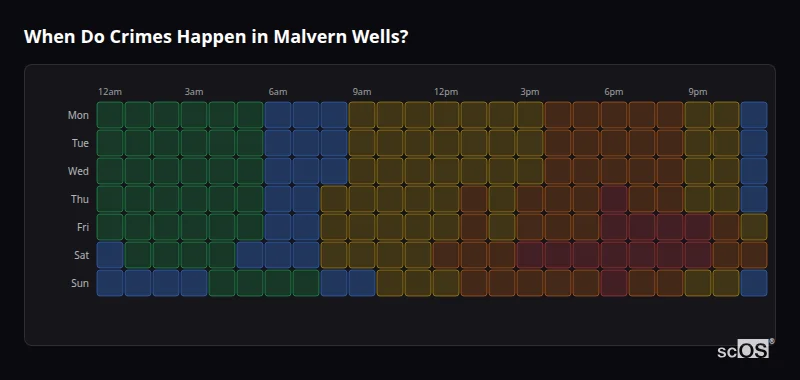 Crime time heatmap for Malvern Wells - showing when crimes are most likely to occur by day and hour
