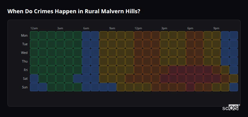 Crime time heatmap for Rural Malvern Hills - showing when crimes are most likely to occur by day and hour