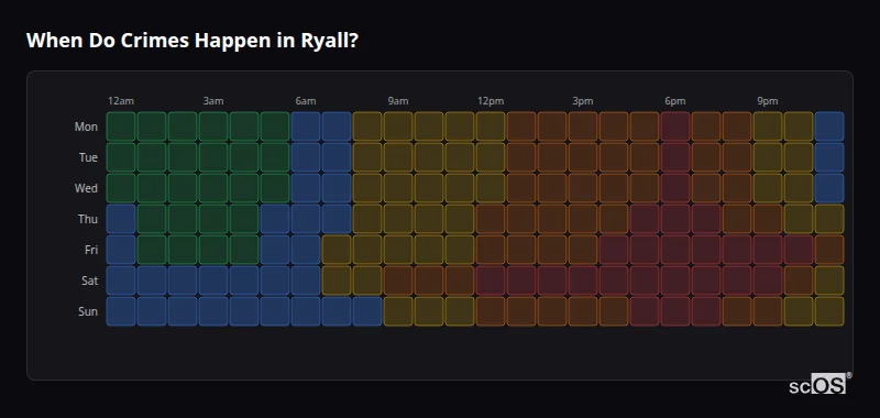 Crime time heatmap for Ryall - showing when crimes are most likely to occur by day and hour