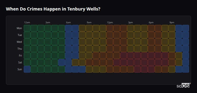Crime time heatmap for Tenbury Wells - showing when crimes are most likely to occur by day and hour