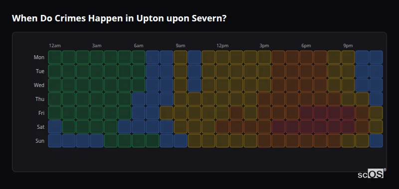 Crime time heatmap for Upton upon Severn - showing when crimes are most likely to occur by day and hour