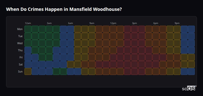 When Do Crimes Happen in Mansfield Woodhouse? Crime time heatmap for Mansfield Woodhouse - showing when crimes are most likely to occur by day and hour