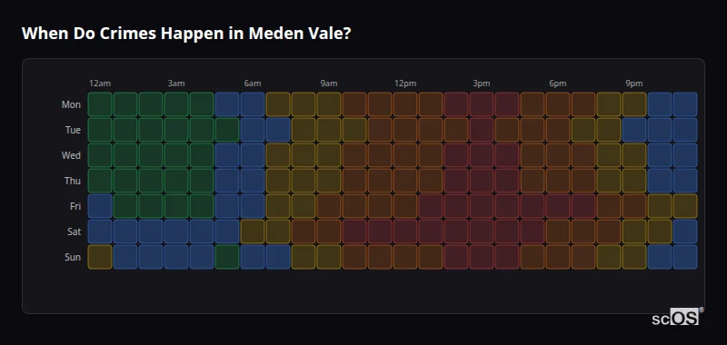 Crime time heatmap for Meden Vale - showing when crimes are most likely to occur by day and hour