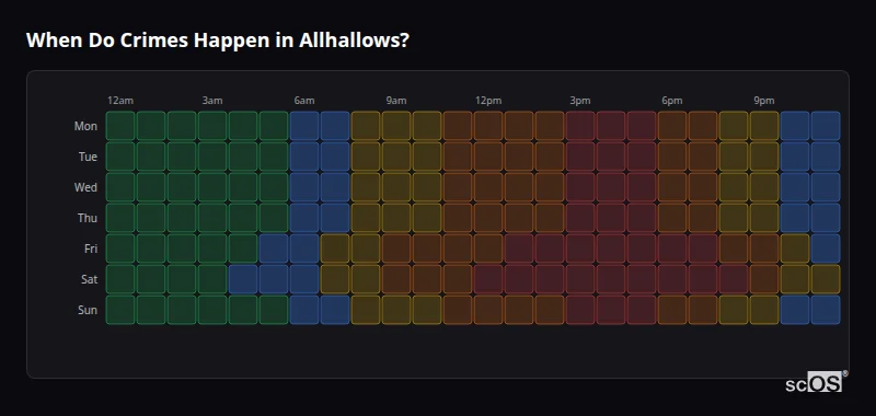 Crime time heatmap for Allhallows - showing when crimes are most likely to occur by day and hour