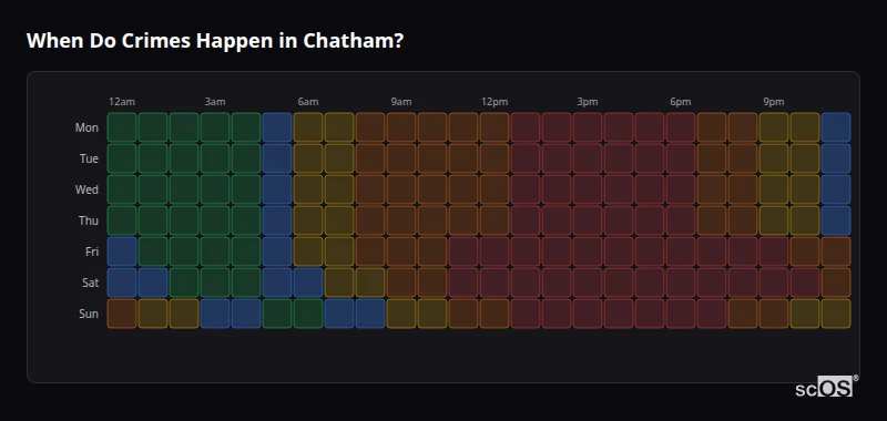 Crime time heatmap for Chatham - showing when crimes are most likely to occur by day and hour