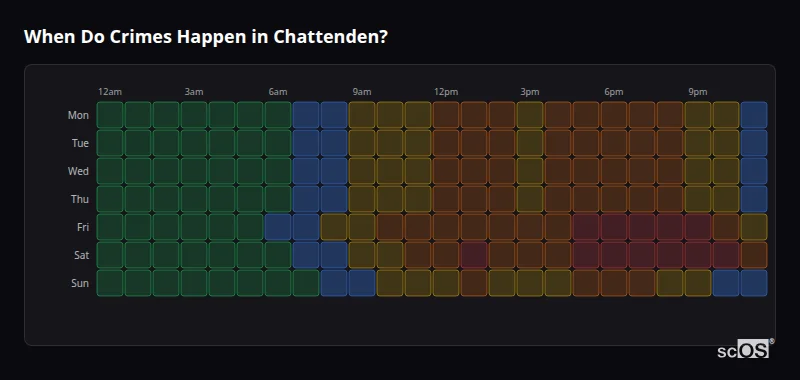 Crime time heatmap for Chattenden - showing when crimes are most likely to occur by day and hour