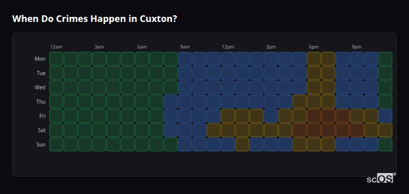 Crime time heatmap for Cuxton - showing when crimes are most likely to occur by day and hour