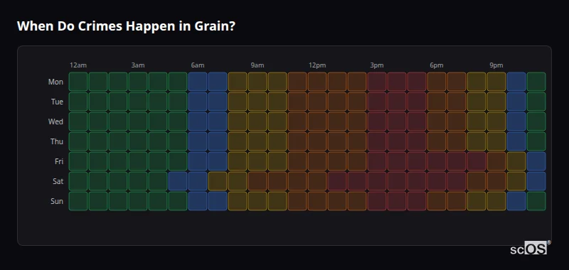 When Do Crimes Happen in Grain? Crime time heatmap for Grain - showing when crimes are most likely to occur by day and hour
