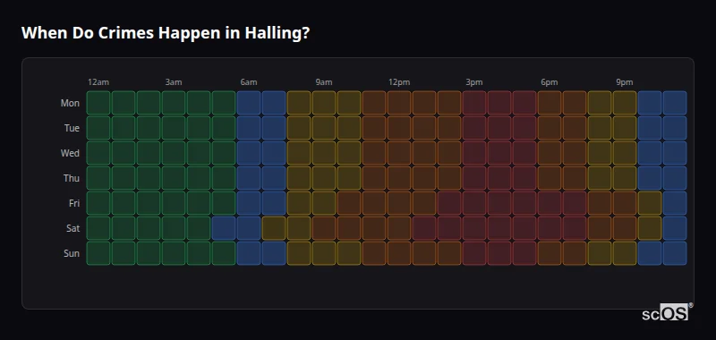 When Do Crimes Happen in Halling? Crime time heatmap for Halling - showing when crimes are most likely to occur by day and hour