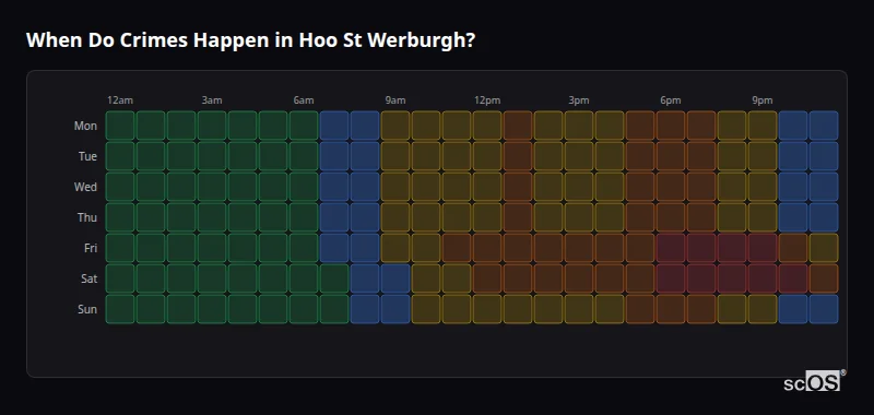 Crime time heatmap for Hoo St Werburgh - showing when crimes are most likely to occur by day and hour