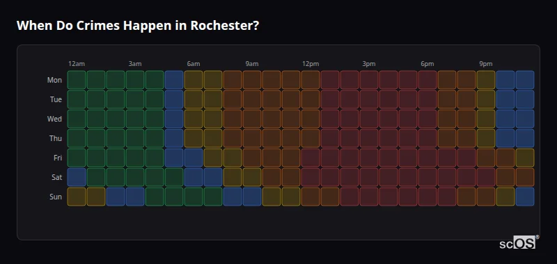 When Do Crimes Happen in Rochester? Crime time heatmap for Rochester - showing when crimes are most likely to occur by day and hour