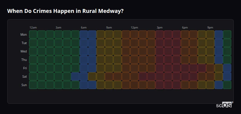 Crime time heatmap for Rural Medway - showing when crimes are most likely to occur by day and hour