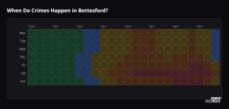 Crime time heatmap for Bottesford - showing when crimes are most likely to occur by day and hour