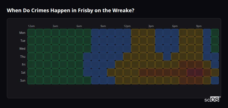 Crime time heatmap for Frisby on the Wreake - showing when crimes are most likely to occur by day and hour