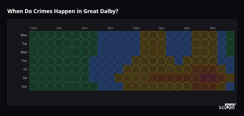 Crime time heatmap for Great Dalby - showing when crimes are most likely to occur by day and hour