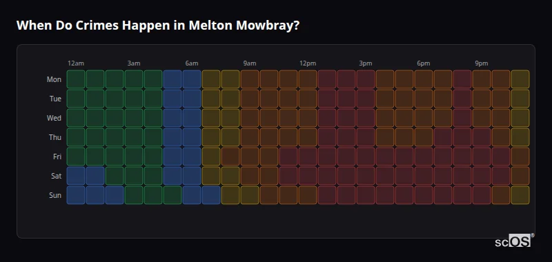 Crime time heatmap for Melton Mowbray - showing when crimes are most likely to occur by day and hour