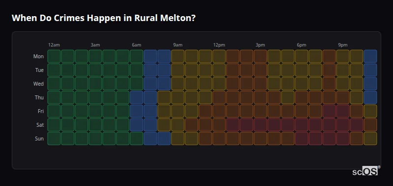 When Do Crimes Happen in Rural Melton? Crime time heatmap for Rural Melton - showing when crimes are most likely to occur by day and hour