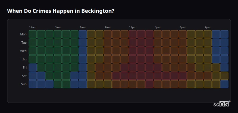 When Do Crimes Happen in Beckington? Crime time heatmap for Beckington - showing when crimes are most likely to occur by day and hour
